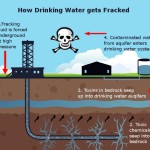 Spoken Word About Fracking: Fractivist by @IdealArtist