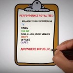 EMPOWERED SELF: WHAT ARE MUSIC PERFORMANCE ROYALTIES?